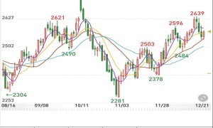 【盘前策略】一图看懂机构最新策略：12月21日热门品种（玻璃、纯碱、甲醇、燃油及螺纹）