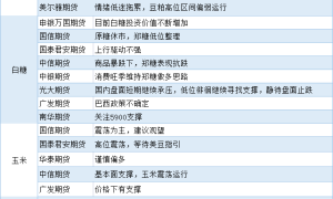 期货公司观点汇总一张图：6月21日农产品（棉花、豆粕、白糖、玉米、鸡蛋、生猪等）