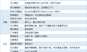 期货公司观点汇总一张图：6月24日农产品（棉花、豆粕、白糖、玉米、鸡蛋、生猪等）