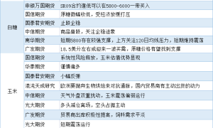 期货公司观点汇总一张图：6月27日农产品（棉花、豆粕、白糖、玉米、鸡蛋、生猪等）