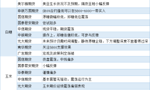 期货公司观点汇总一张图：6月28日农产品（棉花、豆粕、白糖、玉米、鸡蛋、生猪等）