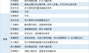 期货公司观点汇总一张图：6月29日黑色系（螺纹钢、焦煤、焦炭、铁矿石、动力煤等）