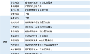 期货公司观点汇总一张图：6月30日黑色系（螺纹钢、焦煤、焦炭、铁矿石、动力煤等）