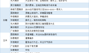 期货公司观点汇总一张图：6月30日农产品（棉花、豆粕、白糖、玉米、鸡蛋、生猪等）