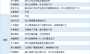 期货公司观点汇总一张图：7月1日黑色系（螺纹钢、焦煤、焦炭、铁矿石、动力煤等）