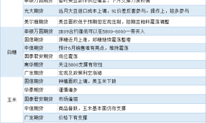 期货公司观点汇总一张图：7月1日农产品（棉花、豆粕、白糖、玉米、鸡蛋、生猪等）