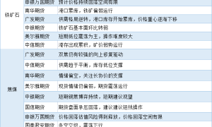 期货公司观点汇总一张图：7月4日黑色系（螺纹钢、焦煤、焦炭、铁矿石、动力煤等）