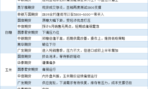 期货公司观点汇总一张图：7月4日农产品（棉花、豆粕、白糖、玉米、鸡蛋、生猪等）