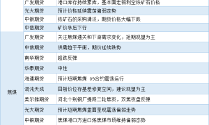 期货公司观点汇总一张图：7月5日黑色系（螺纹钢、焦煤、焦炭、铁矿石、动力煤等）