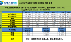 申万期货日报：7月12日品种策略-国债