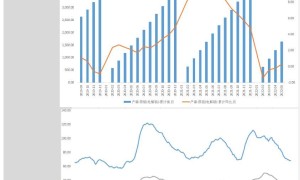 中辉期货沪铝日报：铝价跌破18000整数关口，创年内新低（20220712）