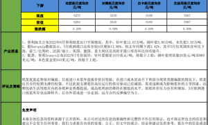 申万期货日报：7月13日品种策略-纸浆