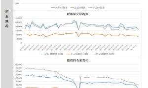 中辉期货股指日报20220713：市场分化加剧，指数小幅收涨