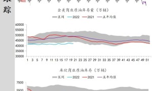 中辉期货能源日报20220713：欧盟、美国与中东互动频繁