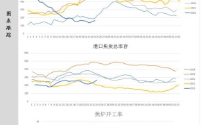 中辉期货双焦日报202207013：焦价第三轮提降过程中