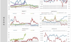 中辉期货聚酯日报20220713：TA跌停