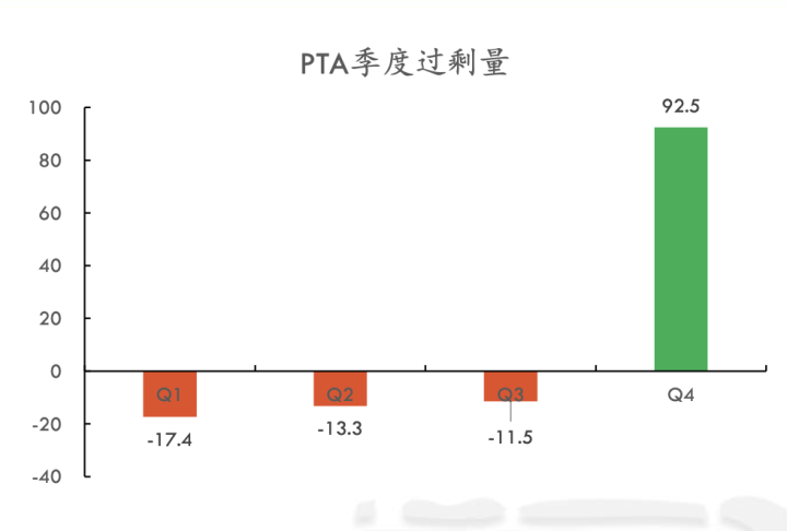 图片[15]-【PTA&MEG半年报】上强下弱的产业链格局，成本还能支撑多久？-期货圈
