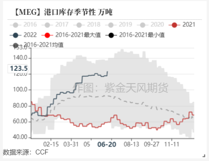 图片[28]-PTA&MEG：上海石化起火，TA/EG影响不同-期货圈