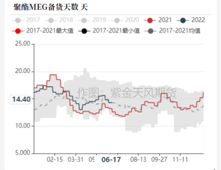 图片[30]-PTA&MEG：上海石化起火，TA/EG影响不同-期货圈