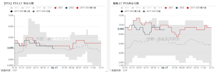 图片[10]-PTA&MEG：上海石化起火，TA/EG影响不同-期货圈