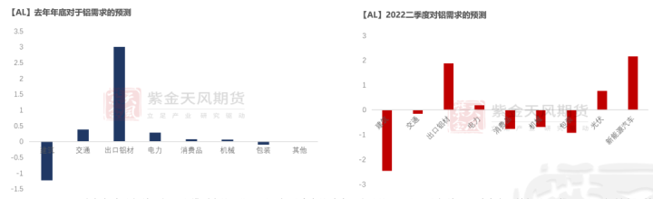 图片[45]-【铝半年报】投产未竟 衰退已至-期货圈