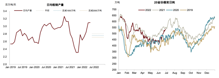 图片[13]-中金 | 全球煤炭：内外价差继续倒挂，品种比价或将见底-期货圈