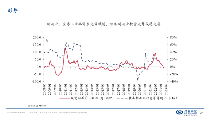 图片[27]-【宏观经济】千磨万击还坚劲—中国经济年中展望-期货圈
