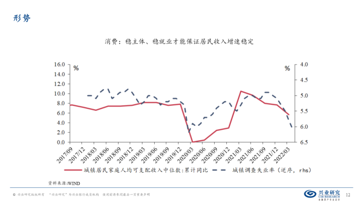 图片[11]-【宏观经济】千磨万击还坚劲—中国经济年中展望-期货圈