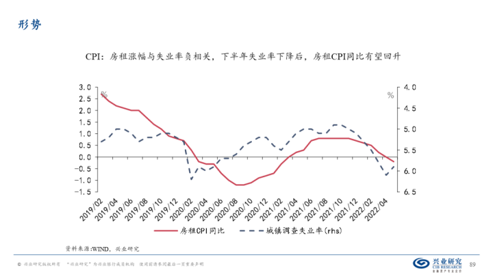 图片[88]-【宏观经济】千磨万击还坚劲—中国经济年中展望-期货圈