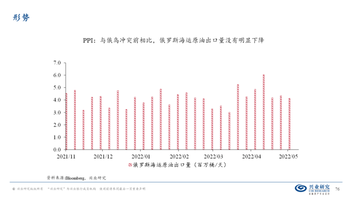 图片[75]-【宏观经济】千磨万击还坚劲—中国经济年中展望-期货圈