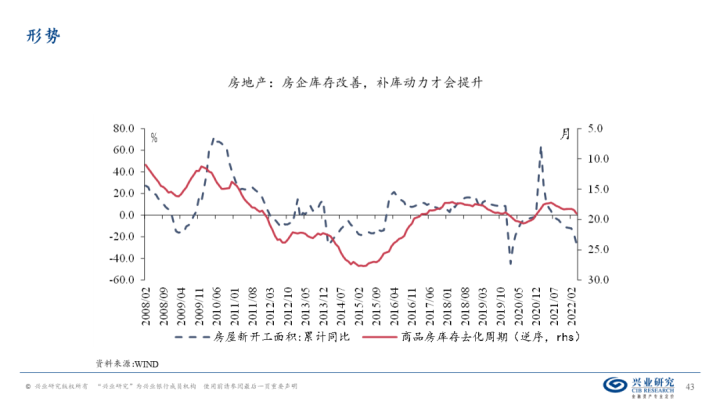 图片[42]-【宏观经济】千磨万击还坚劲—中国经济年中展望-期货圈