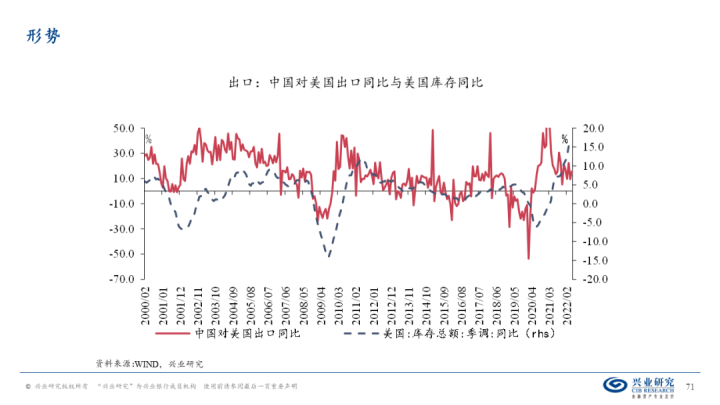 图片[70]-【宏观经济】千磨万击还坚劲—中国经济年中展望-期货圈