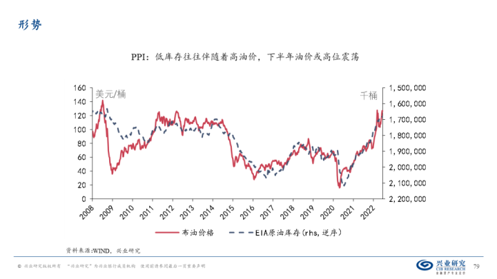 图片[78]-【宏观经济】千磨万击还坚劲—中国经济年中展望-期货圈