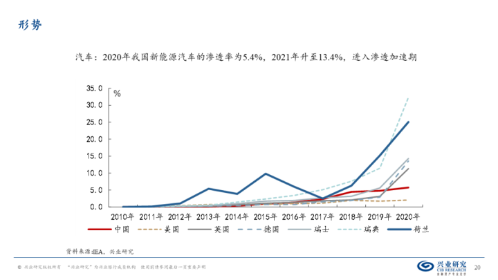 图片[19]-【宏观经济】千磨万击还坚劲—中国经济年中展望-期货圈