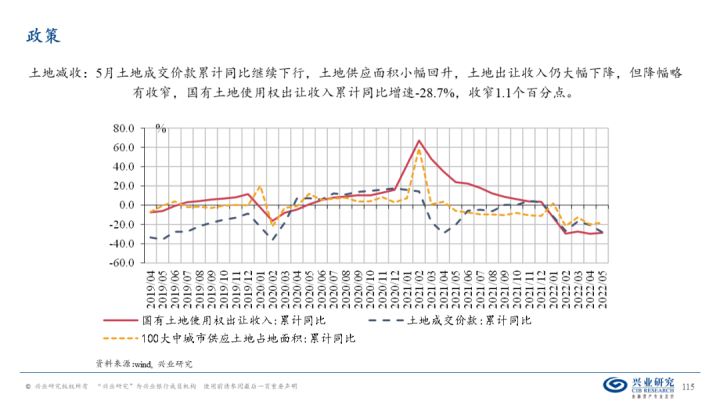 图片[114]-【宏观经济】千磨万击还坚劲—中国经济年中展望-期货圈