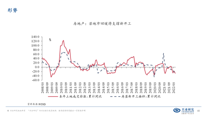 图片[39]-【宏观经济】千磨万击还坚劲—中国经济年中展望-期货圈