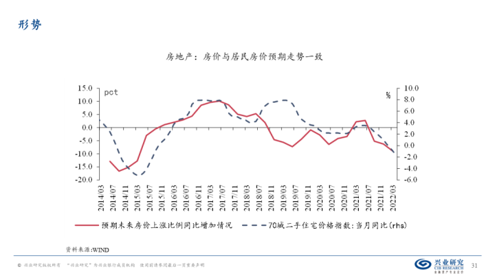 图片[30]-【宏观经济】千磨万击还坚劲—中国经济年中展望-期货圈