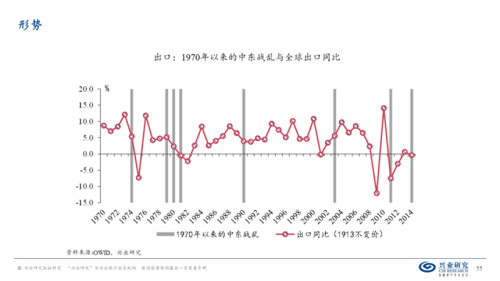 图片[54]-【宏观经济】千磨万击还坚劲—中国经济年中展望-期货圈