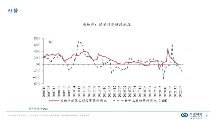 图片[40]-【宏观经济】千磨万击还坚劲—中国经济年中展望-期货圈