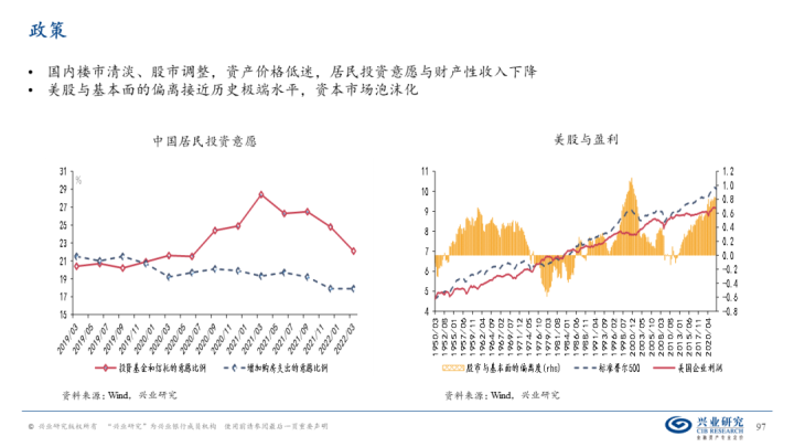 图片[96]-【宏观经济】千磨万击还坚劲—中国经济年中展望-期货圈