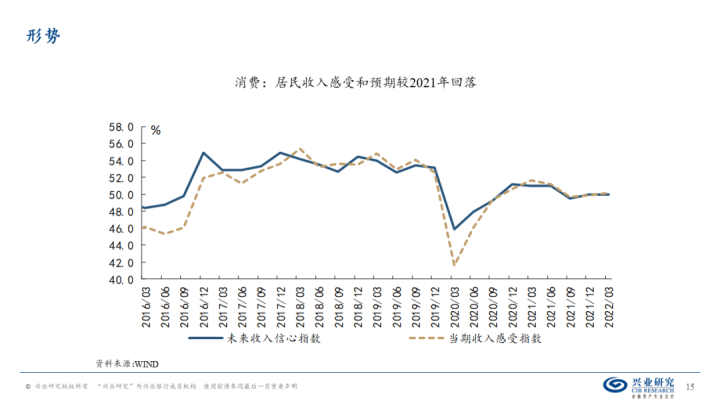 图片[14]-【宏观经济】千磨万击还坚劲—中国经济年中展望-期货圈