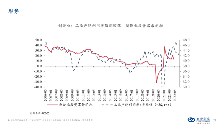 图片[22]-【宏观经济】千磨万击还坚劲—中国经济年中展望-期货圈