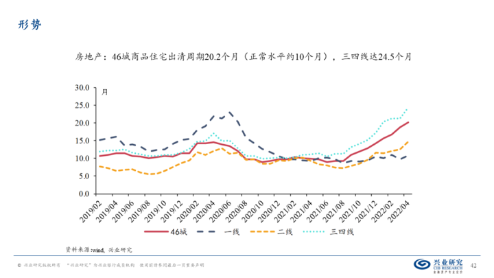 图片[41]-【宏观经济】千磨万击还坚劲—中国经济年中展望-期货圈
