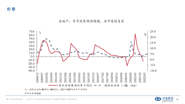 图片[37]-【宏观经济】千磨万击还坚劲—中国经济年中展望-期货圈