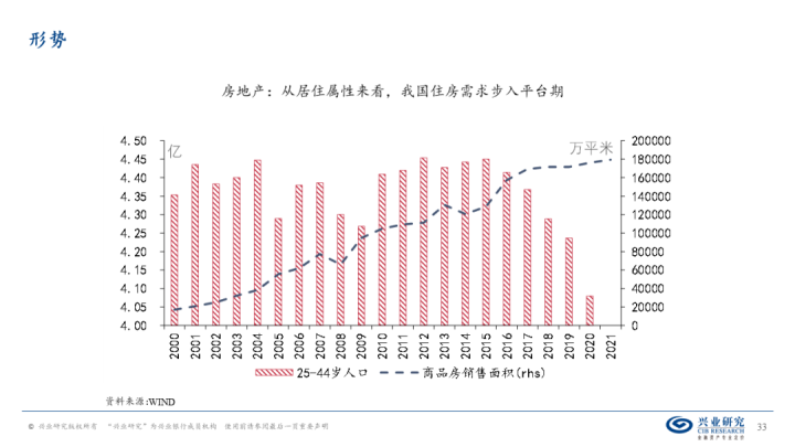 图片[32]-【宏观经济】千磨万击还坚劲—中国经济年中展望-期货圈