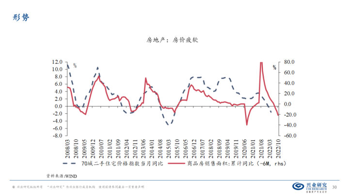 图片[29]-【宏观经济】千磨万击还坚劲—中国经济年中展望-期货圈