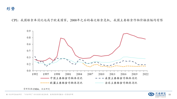 图片[85]-【宏观经济】千磨万击还坚劲—中国经济年中展望-期货圈