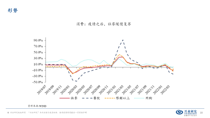 图片[9]-【宏观经济】千磨万击还坚劲—中国经济年中展望-期货圈