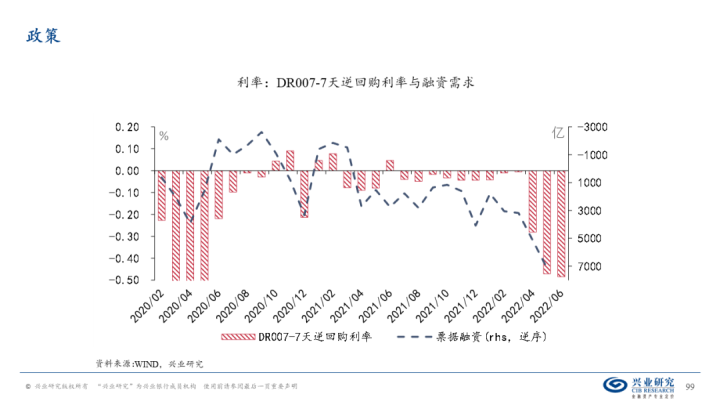 图片[98]-【宏观经济】千磨万击还坚劲—中国经济年中展望-期货圈