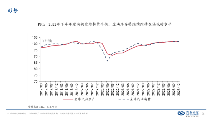 图片[77]-【宏观经济】千磨万击还坚劲—中国经济年中展望-期货圈